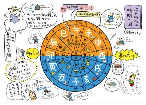 四柱推命 大運表|四柱推命占いらら